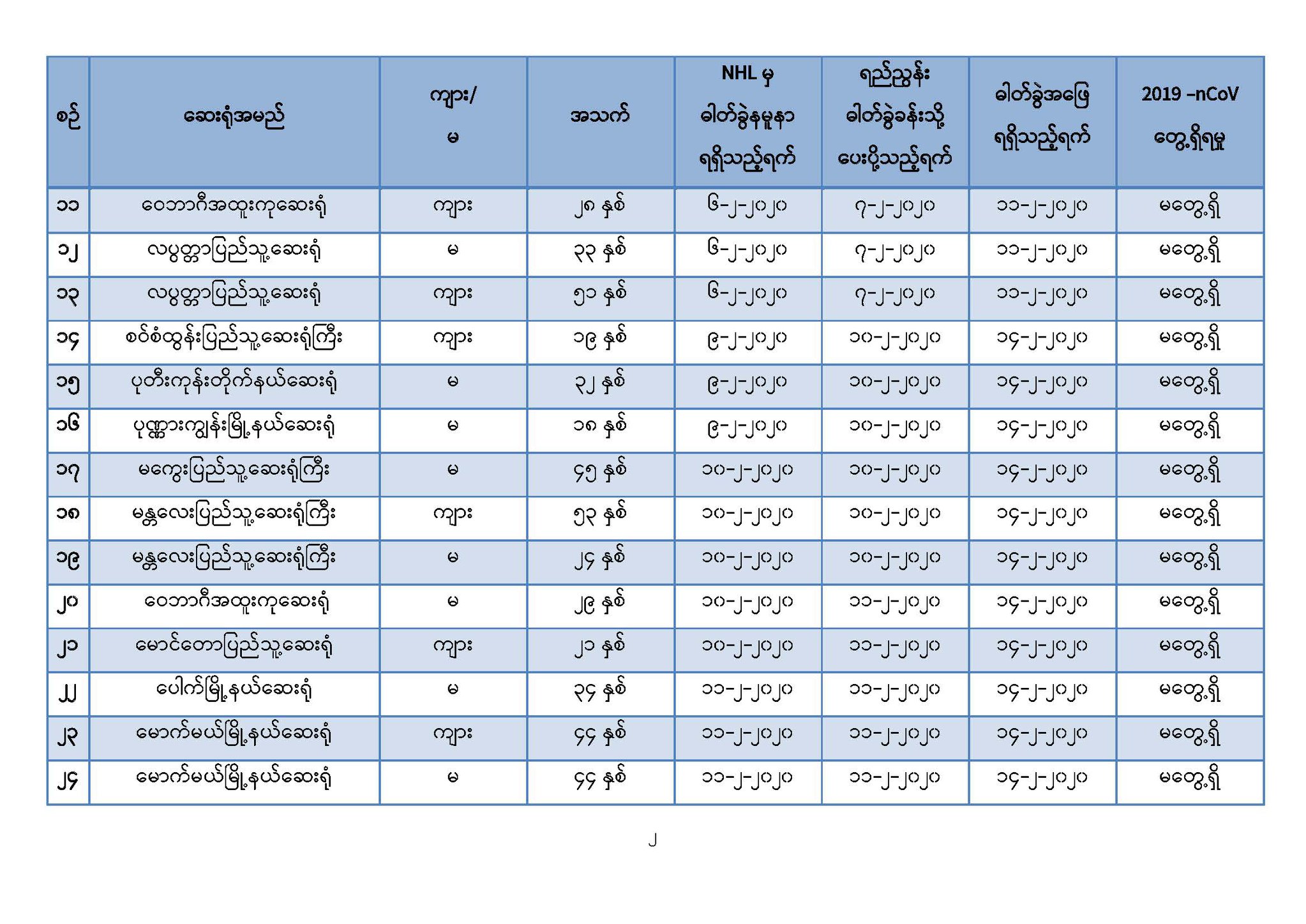 ‌ေ