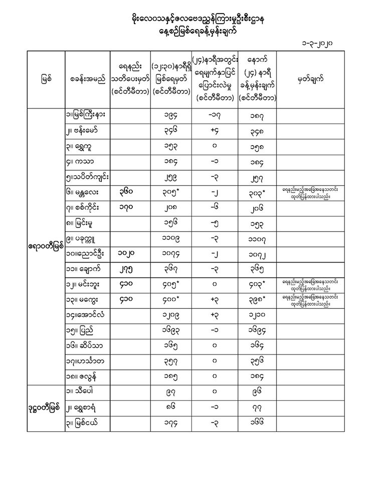 မိုး၁