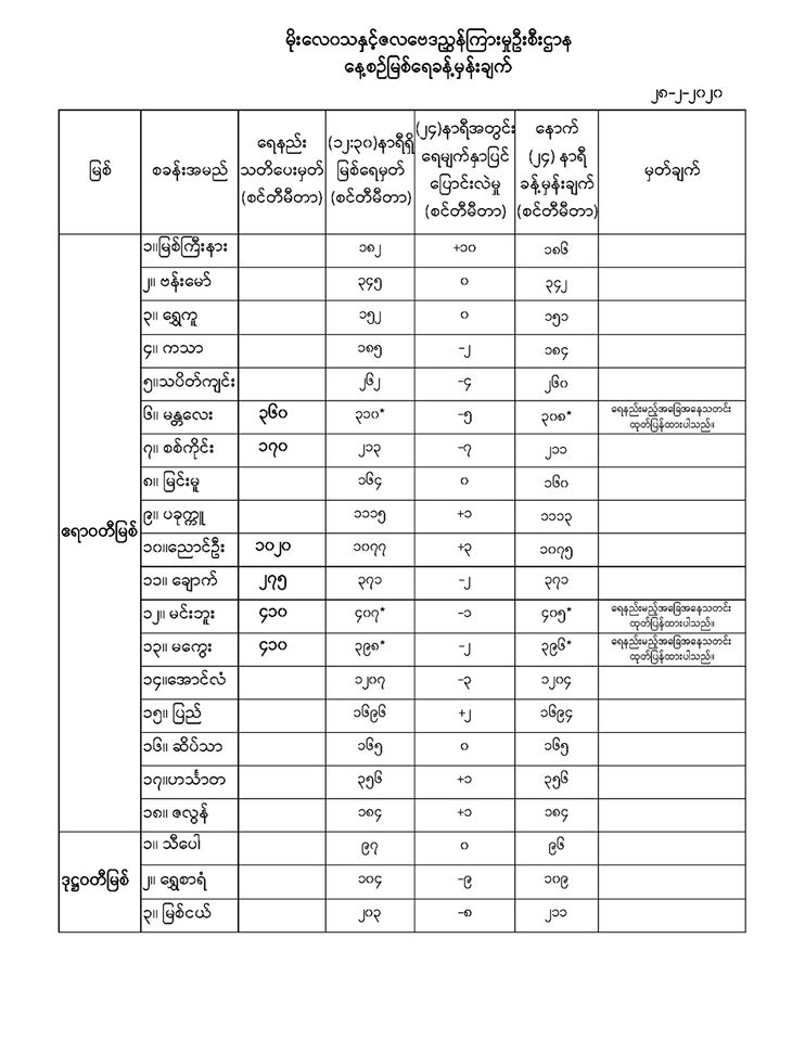 ‌ေ