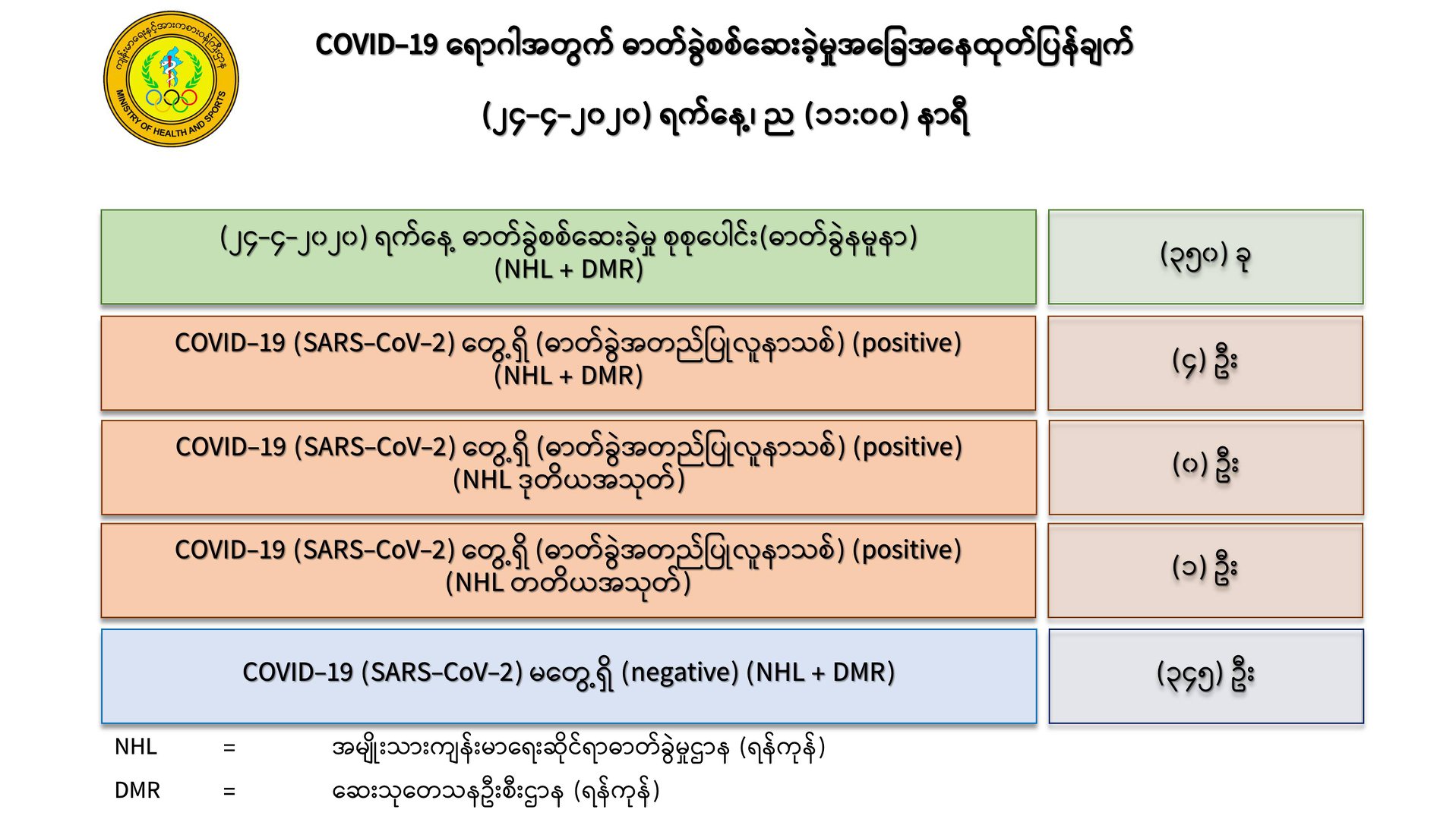 mdn
