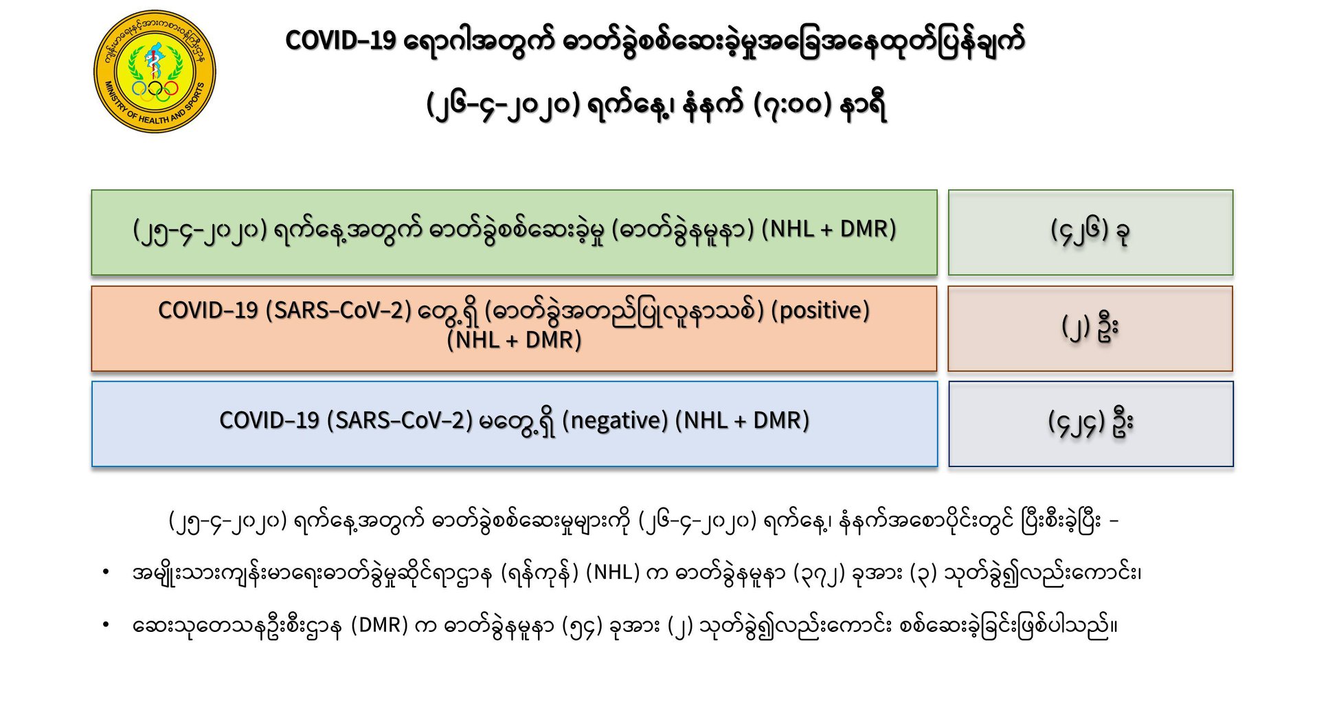 mdn