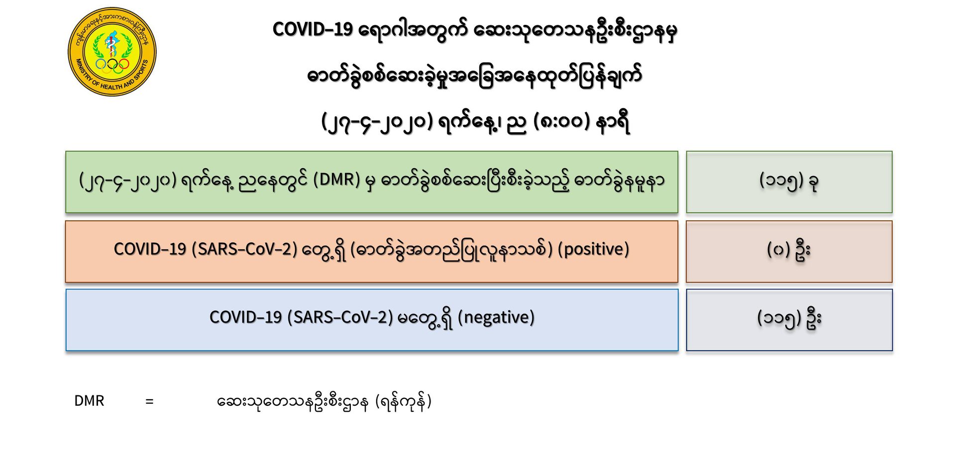 mdn