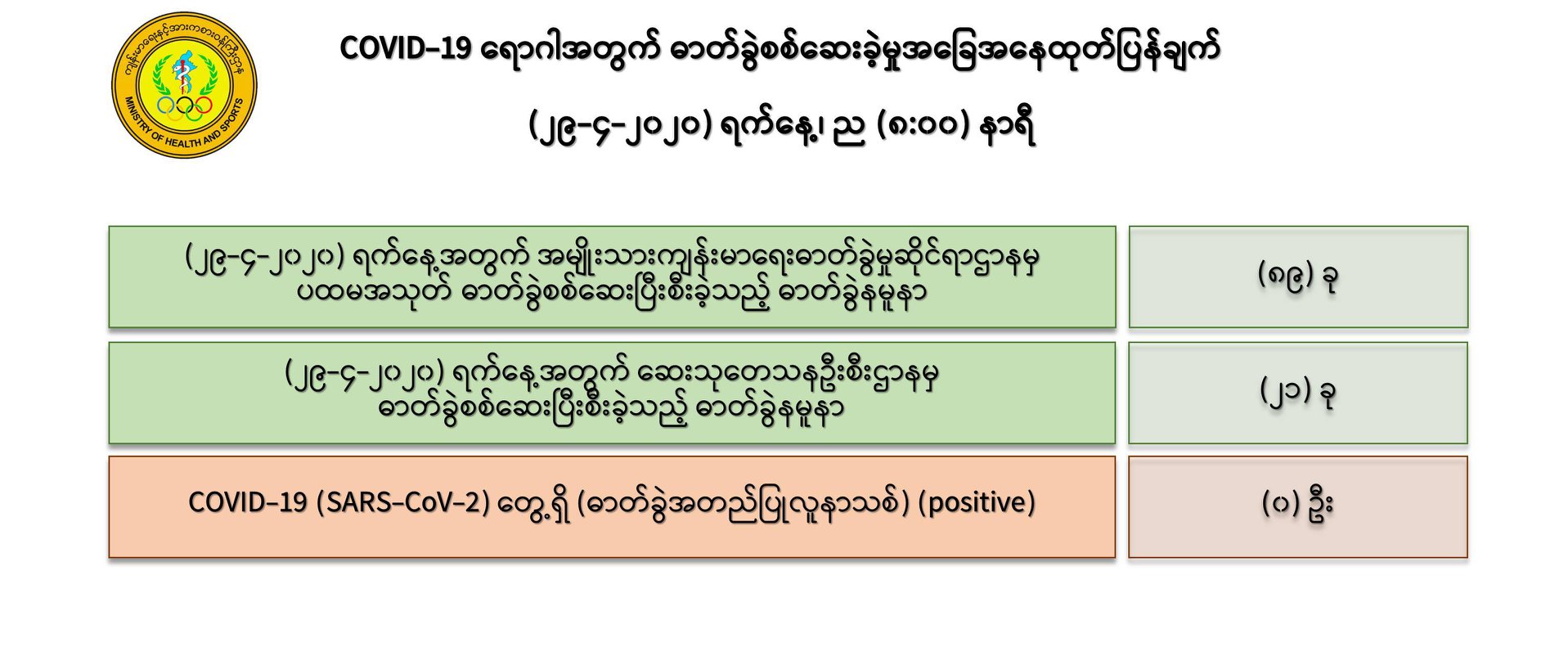 mdn