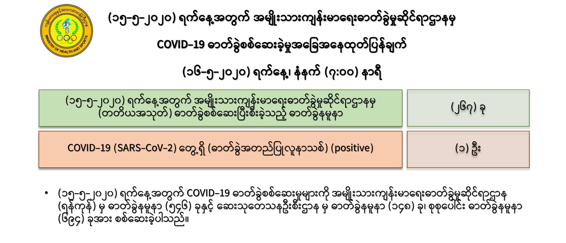 mdn