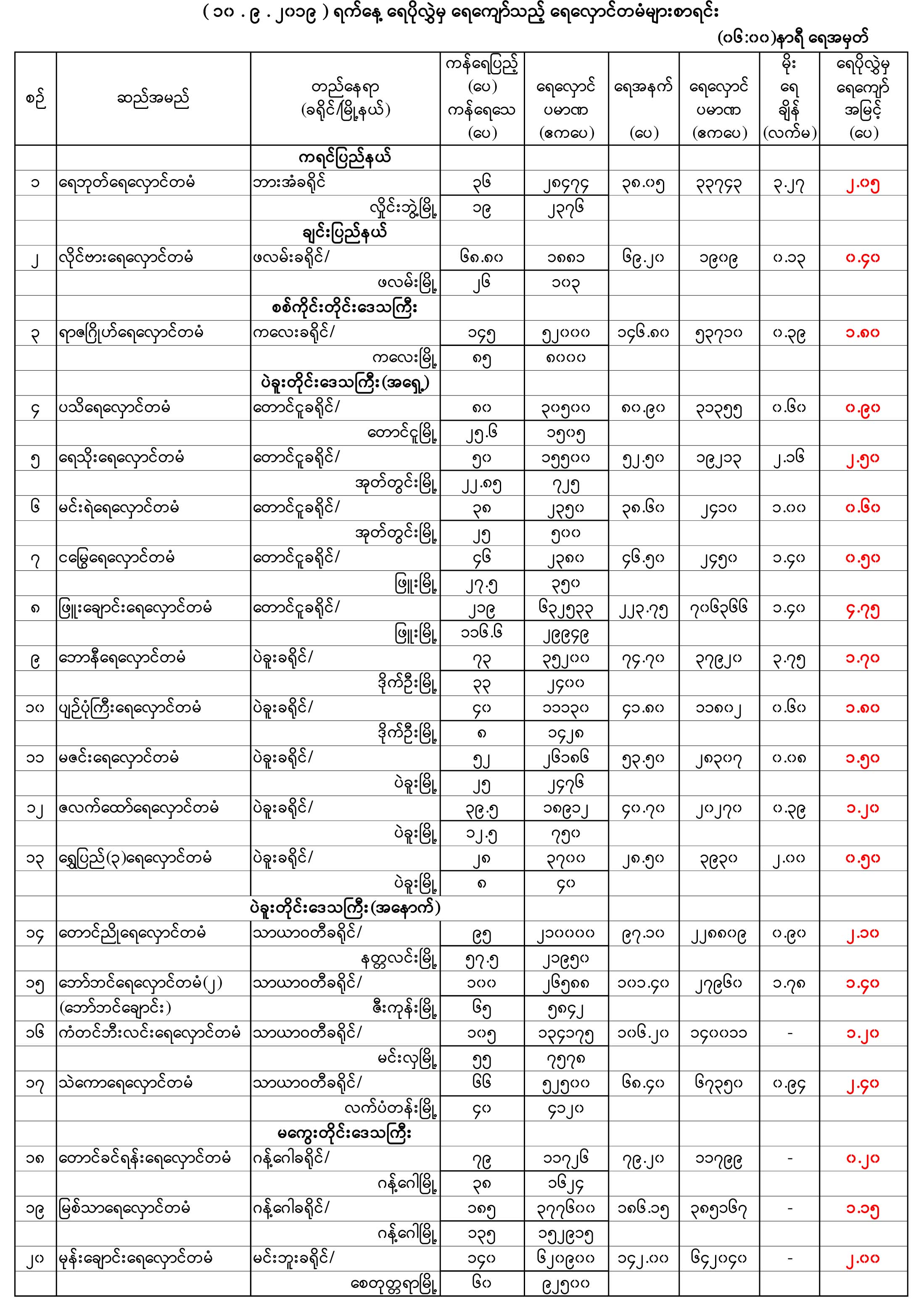 တေန