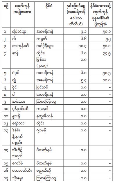 ့ျ့််