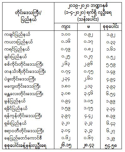 ‌ေ