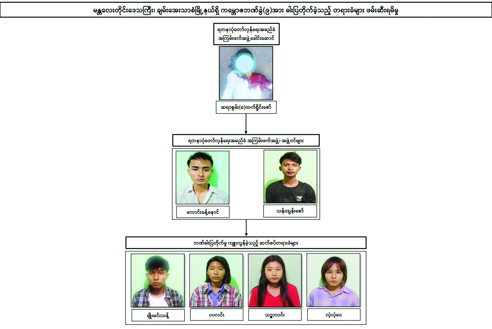 mdn