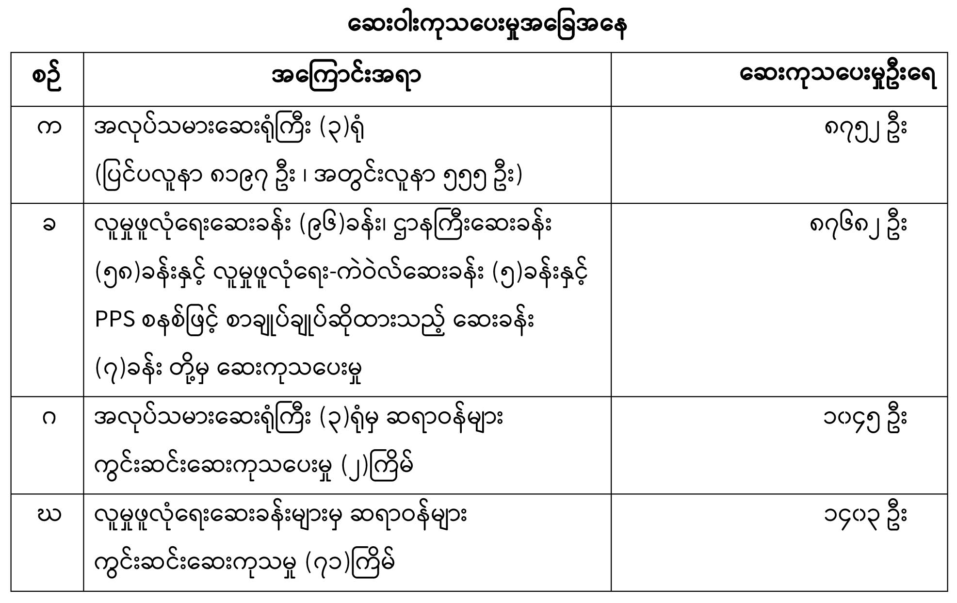 ြြု့း