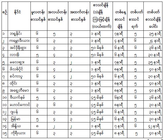 ိါတန