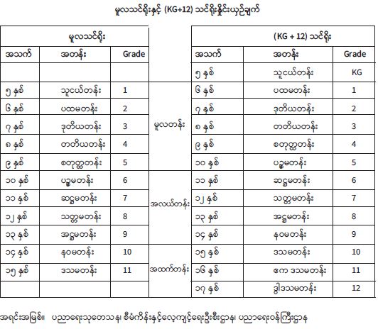 ါတ၄