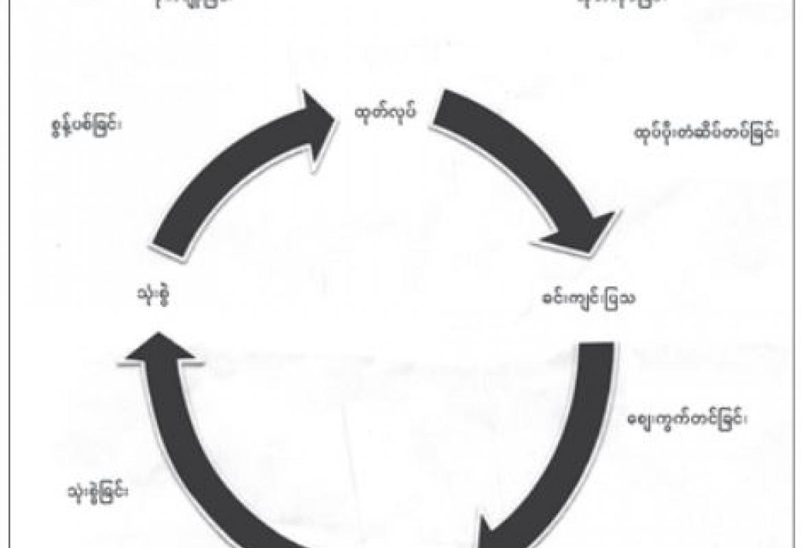 mdn