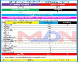 mdn